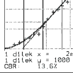 ECM - CBR graph