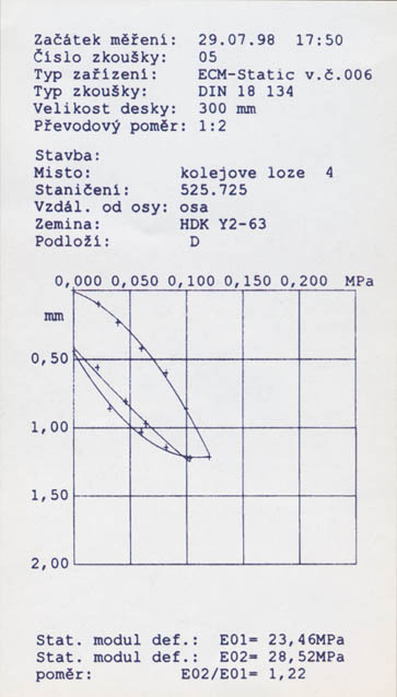 Fotogalerie ECM