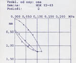 ECM - Static - graph